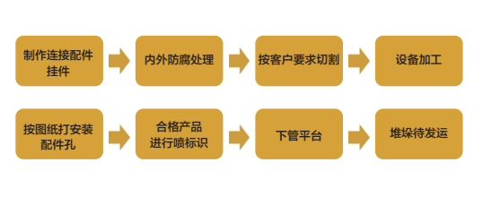 钢制逃生管